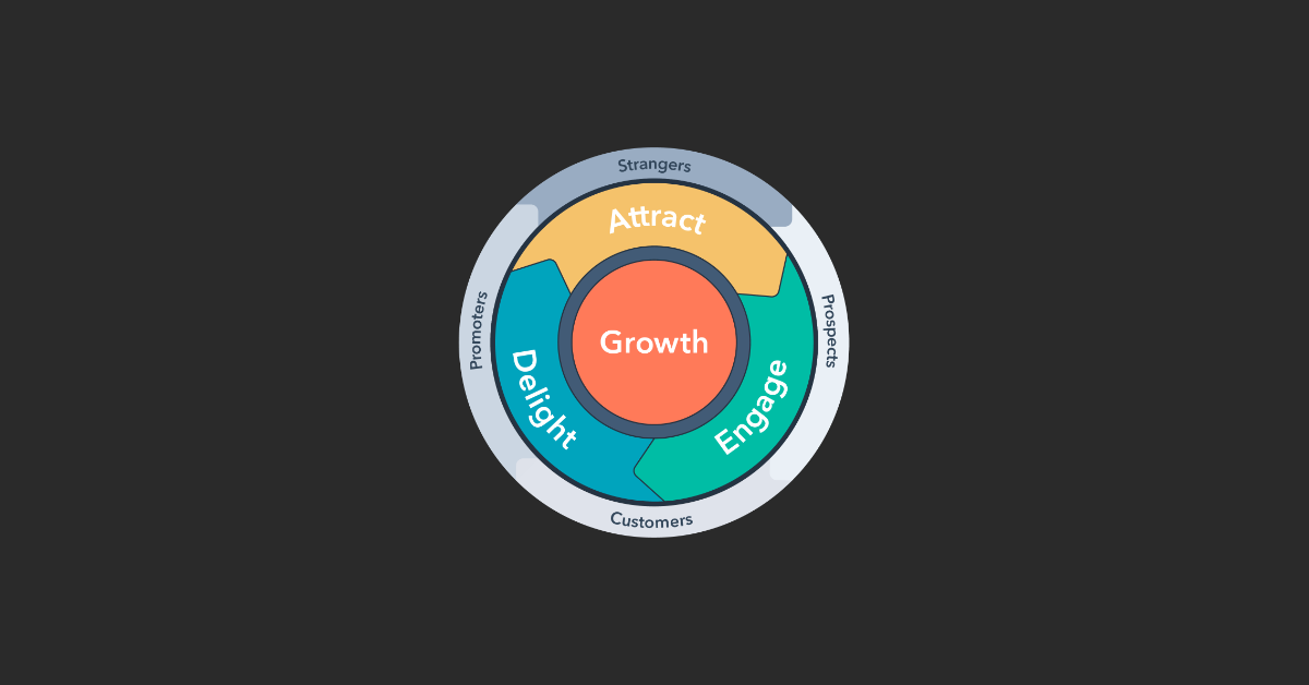 What's the Difference between Marketing Funnel and Flywheel?